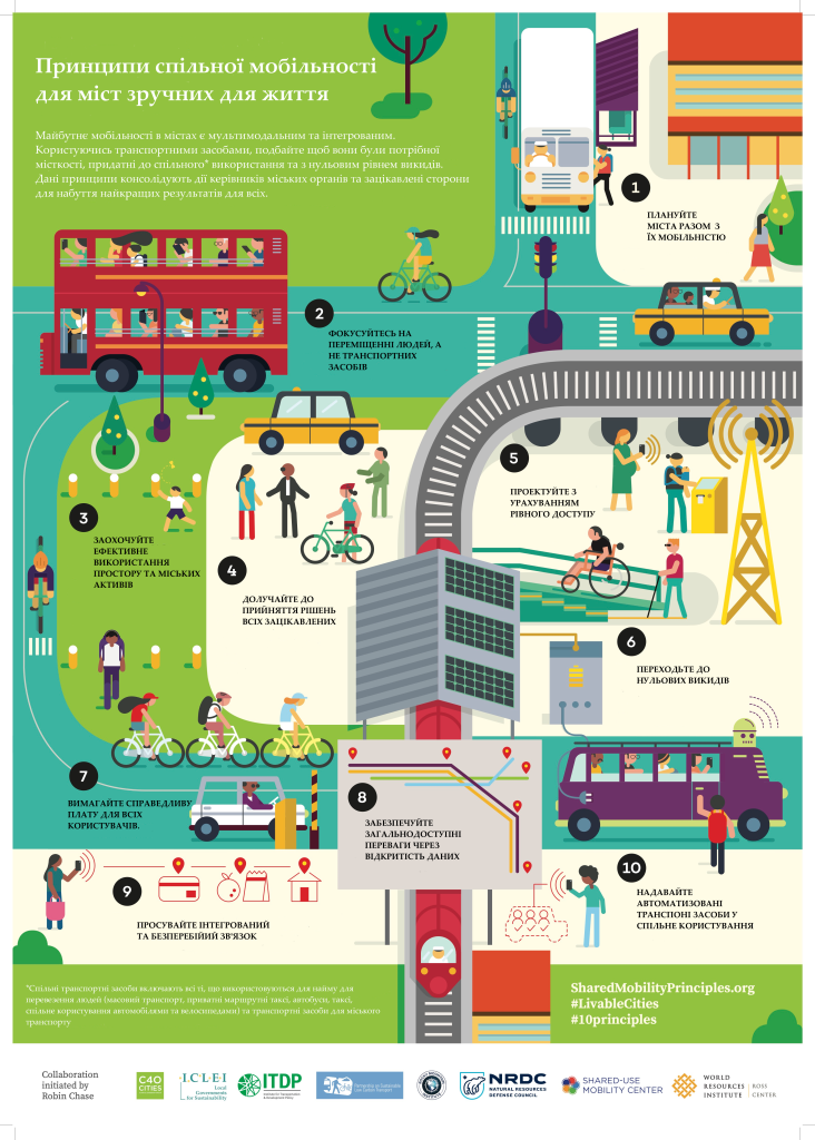 10 принципів спільної мобільності міст, зручних для життя
